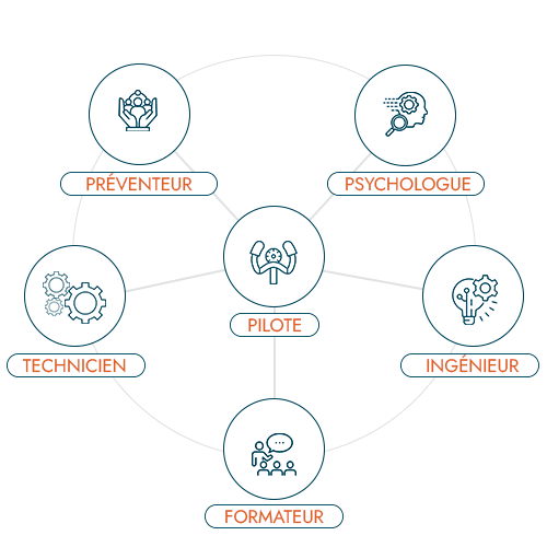 La gestion des risques professionnels par Propuls'